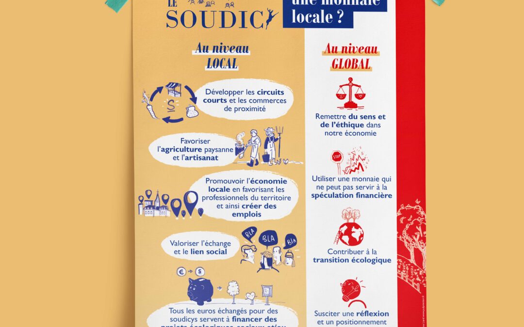 Soudicy